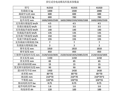 長(zhǎng)沙市偌力機(jī)械設(shè)備有限公司,長(zhǎng)沙升降平臺(tái),湖南升降平臺(tái),長(zhǎng)沙電動(dòng)叉車(chē)