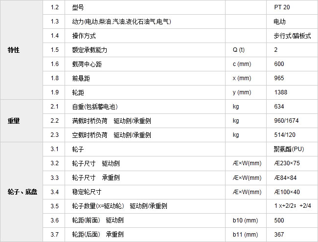 長沙市偌力機(jī)械設(shè)備有限公司,長沙升降平臺(tái),湖南升降平臺(tái),長沙電動(dòng)叉車